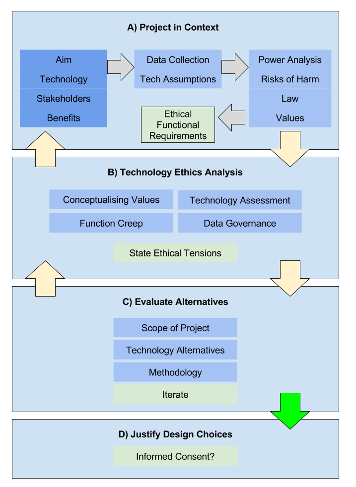 Iterative Reflexivity Methodology